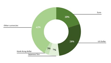 dior financial report